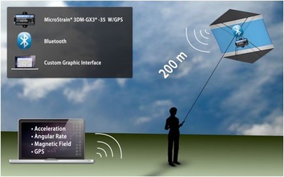 轻型惯性传感器在飞行过程中监控实时定位和GPS